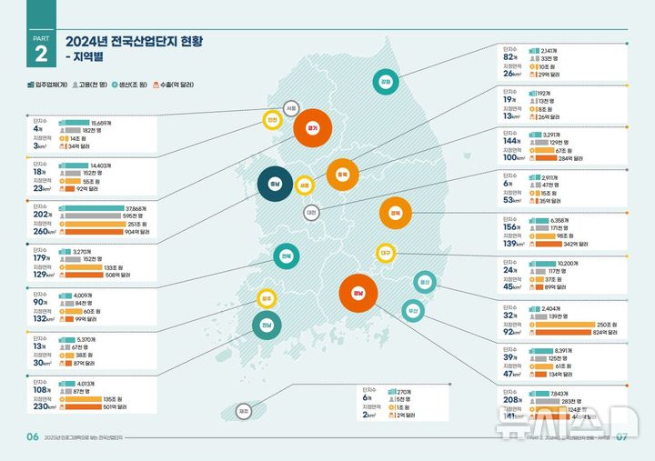 [세종=뉴시스]2025년 인포그래픽으로 보는 전국산업단지(사진=산단공 제공)