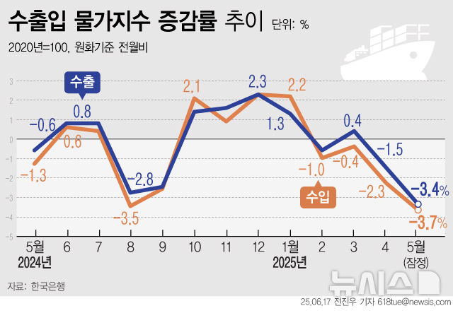 그래픽뉴스