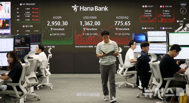 [서울=뉴시스] 홍효식 기자 = 코스피가 전 거래일(2946.66)보다 3.64포인트(0.12%) 오른 2950.30에 마감한 17일 오후 서울 중구 하나은행 딜링룸 전광판에 지수가 표시되고 있다. 코스닥 지수는 전 거래일(777.26)보다 1.61포인트(0.21%) 하락한 775.65에 거래를 종료했다. 서울 외환시장에서 원·달러 환율은 전 거래일(1363.8원)보다 1.1원 내린 1362.7원에 주간 거래를 마감했다. 2025.06.17. yesphoto@newsis.com