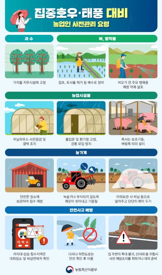 농림축산식품부는 이번 주말 중부와 남부지방에 걸쳐 본격적인 장마가 시작될 것으로 예상됨에 따라, 농업 분야 피해를 최소화하기 위한 비상 대응 체계를 가동한다고 18일 밝혔다. (포스터 = 농식품부 제공) 2025.06.18.&nbsp; *재판매 및 DB 금지