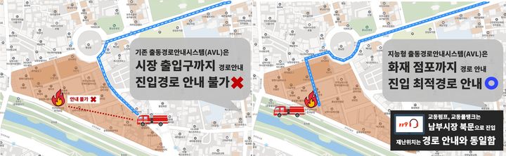 [전주=뉴시스] 전북특별자치도소방본부는 '지능형 전통시장 출동시스템'을 전국 최초로 시범 구축하고 전주 남부시장에서 본격적인 운영에 들어간다고 18일 밝혔다.&nbsp; 왼쪽이 시스템 운영 전 최적 경로를 찾지 못해 돌아가는 모습, 오른쪽이 시스템을 통해 직접 최적의 경로로 화재 점포로 이동하는 모습. (사진=전북특별자치도소방본부 제공) 2025.06.18. photo@newsis.com *재판매 및 DB 금지
