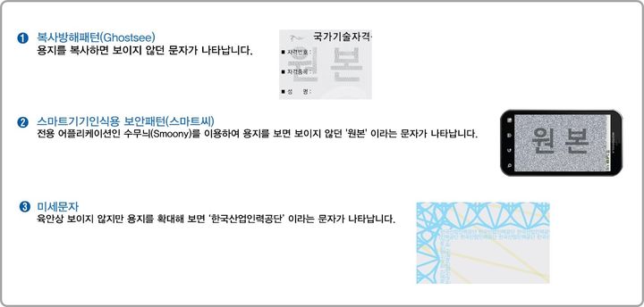 [대전=뉴시스] 국가기술 자격증에 적용되는 조폐공사의 보안기술.(사진=조폐공사 제공) *재판매 및 DB 금지