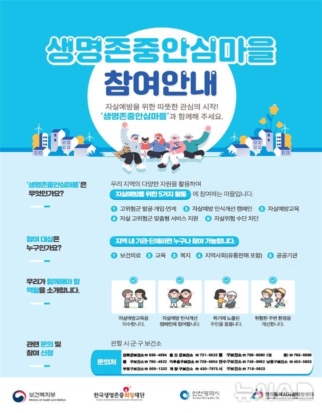 "자살예방" 인천시, 생명존중안심마을 확대…23개→47개