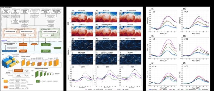 [울산=뉴시스] 개발된 복원 인공지능(AI) 모델의 구조과 그 성능 데이터. (사진=울산과학기술원 제공) 2025.06.19. photo@newsis.com *재판매 및 DB 금지