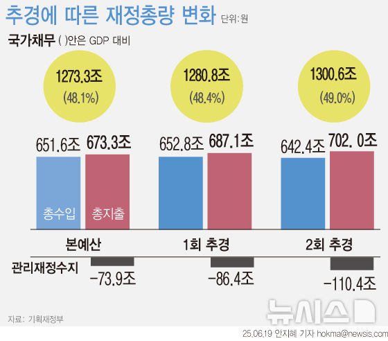 [서울=뉴시스] 