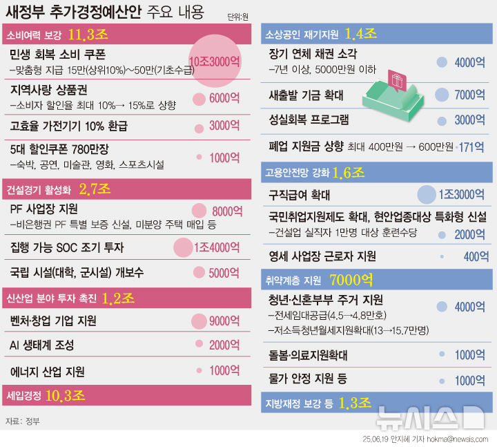 그래픽뉴스
