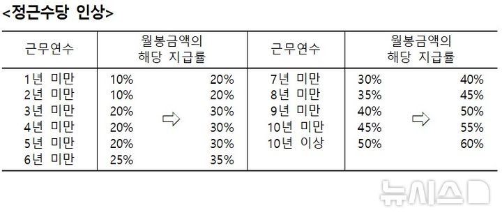 [서울=뉴시스] 