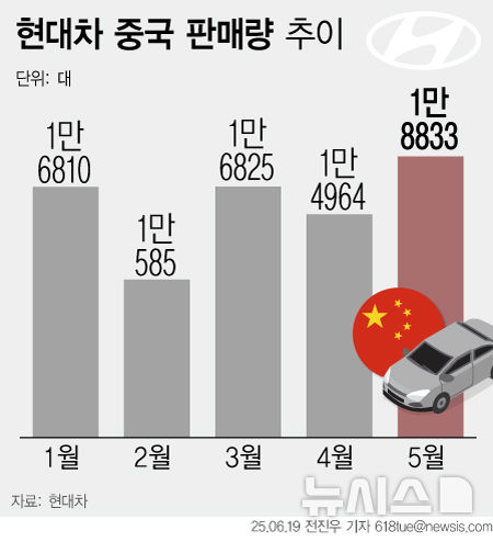 [서울=뉴시스] 