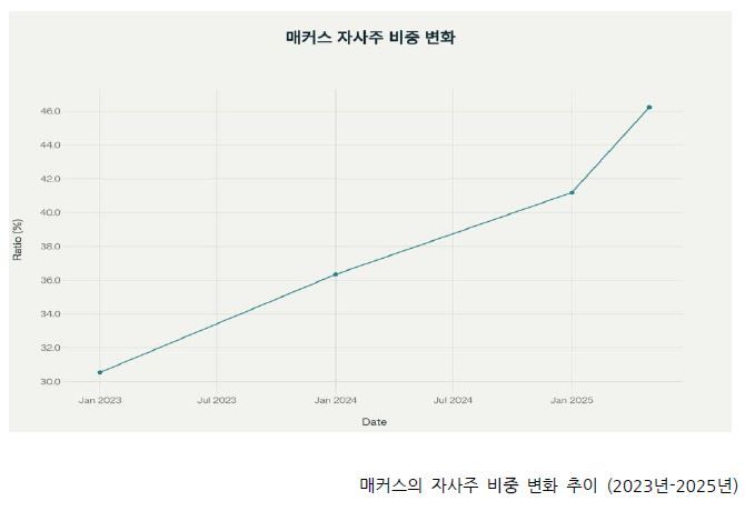 (사진=스몰인사이트리서치) *재판매 및 DB 금지