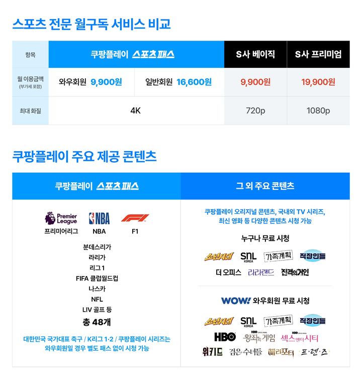 쿠팡플레이, '스포츠 패스' 일반 회원 요금제 8월 출시