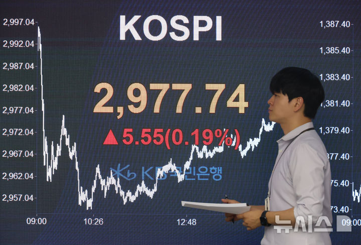 [서울=뉴시스] 고승민 기자 = 코스피가 전 거래일(2972.19)보다 5.55포인트(0.19%) 오른 2977.74에 장을 마친 19일 서울 여의도 kb국민은행 딜링룸에서 관계자가 업무를 보고 있다. 코스닥 지수는 전 거래일(779.73)보다 2.78포인트(0.36%) 상승한 782.51에 거래를 종료했다. 서울 외환시장에서 원·달러 환율은 전 거래일 주간거래 종가(1369.4원)보다 10.8원 뛴 1380.2원에 주간 거래를 마감했다. 2025.06.19. kkssmm99@newsis.com