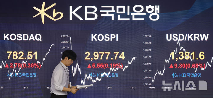 [서울=뉴시스] 고승민 기자 = 코스피가 전 거래일(2972.19)보다 5.55포인트(0.19%) 오른 2977.74에 장을 마친 19일 서울 여의도 kb국민은행 딜링룸에서 관계자가 업무를 보고 있다. 코스닥 지수는 전 거래일(779.73)보다 2.78포인트(0.36%) 상승한 782.51에 거래를 종료했다. 서울 외환시장에서 원·달러 환율은 전 거래일 주간거래 종가(1369.4원)보다 10.8원 뛴 1380.2원에 주간 거래를 마감했다. 2025.06.19. kkssmm99@newsis.com
