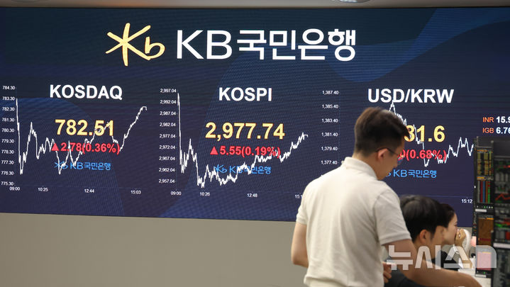 [서울=뉴시스] 고승민 기자 = 코스피가 전 거래일(2972.19)보다 5.55포인트(0.19%) 오른 2977.74에 장을 마친 19일 서울 여의도 kb국민은행 딜링룸에서 관계자가 업무를 보고 있다. 코스닥 지수는 전 거래일(779.73)보다 2.78포인트(0.36%) 상승한 782.51에 거래를 종료했다. 서울 외환시장에서 원·달러 환율은 전 거래일 주간거래 종가(1369.4원)보다 10.8원 뛴 1380.2원에 주간 거래를 마감했다. 2025.06.19. kkssmm99@newsis.com