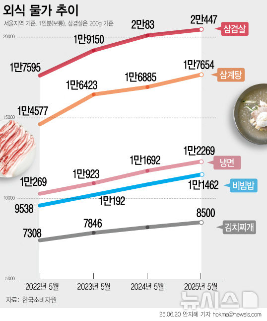 그래픽뉴스