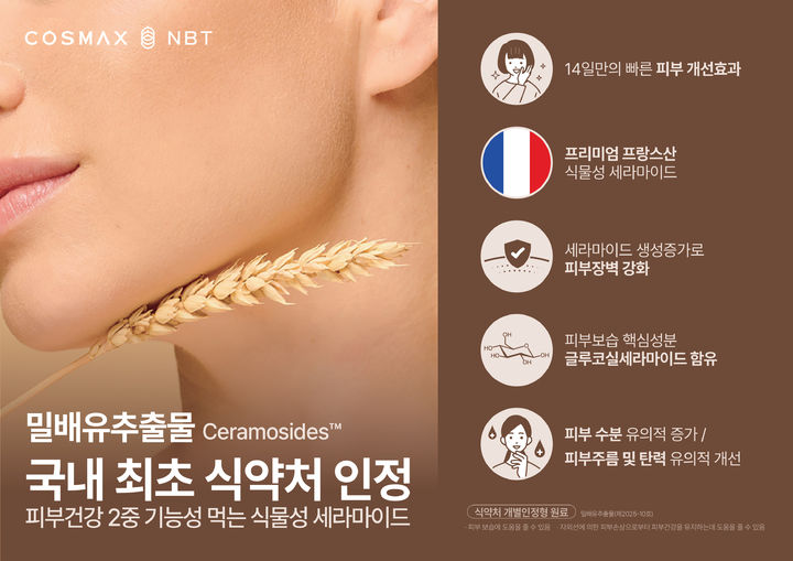 [서울=뉴시스]건강기능식품 ODM(연구·개발·생산) 기업 코스맥스엔비티는 밀배유 추출물로 2중 피부 건강 기능성 개별인정형 원료 허가를 취득했다고 20일 밝혔다.(사진=코스맥스엔비티 제공) *재판매 및 DB 금지