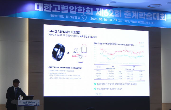 [서울=뉴시스] 지난달 17일 부산 벡스코에서 열린 대한고혈압학회 제62회 춘계학술대회에서 이병환 스카이랩스 대표는 '이제는 커프리스 혈압계의 시대'를 주제로 발표를 진행했다. (사진=대웅제약 제공) 2025.06.20. photo@newsis.com *재판매 및 DB 금지