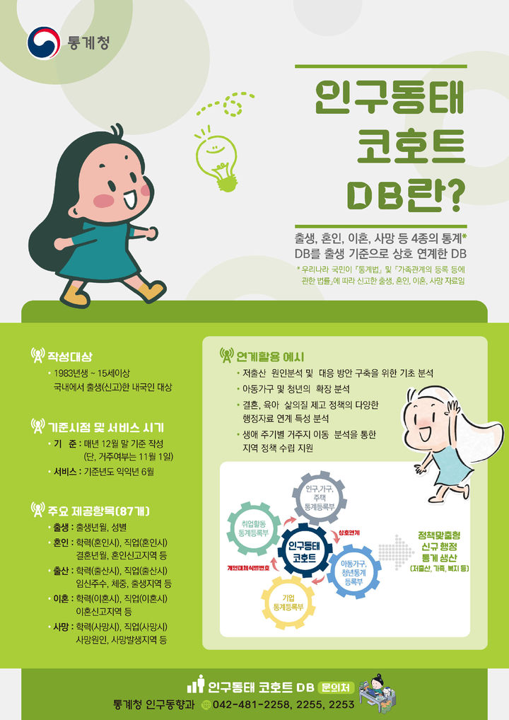 통계청이 생애주기별 인구 변화를 추적할 수 있는 '인구동태 코호트 데이터베이스(DB)'를 2008년생까지 새롭게 추가해 이달 말부터 공개한다고 20일 밝혔다. (포스터 = 통계청 제공) 2025.06.20. *재판매 및 DB 금지