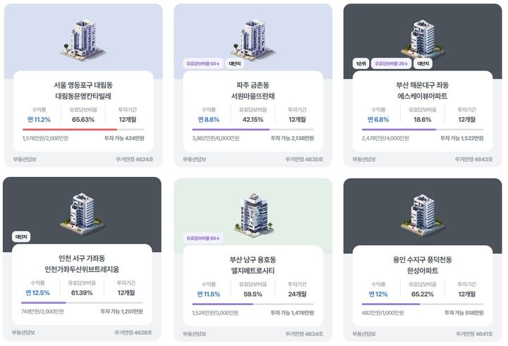 [서울=뉴시스] 에잇퍼센트 홈페이지에 소개된 신규 투자 상품. (사진=에잇퍼센트 제공) 2025.06.20. photo@newsis.com *재판매 및 DB 금지