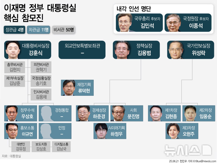 [서울=뉴시스] 