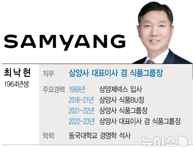 "2030년 스페셜티·해외 매출 2배로" 최낙현 삼양사 대표[이주의 유통人]