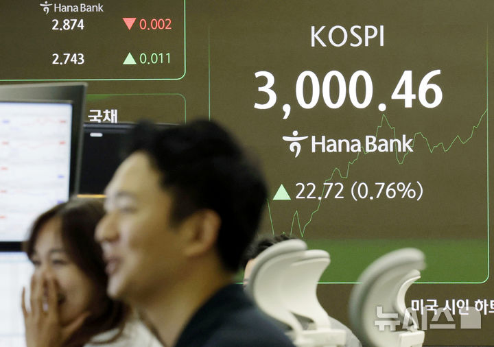[서울=뉴시스] 최동준 기자 = 코스피가 장중 3000선을 돌파한 20일 서울 중구 하나은행 딜링룸에 설치된 전광판에 코스피 수치가 나와 있다. 코스피 장중 3000.46을 기록했다. 코스피가 3000선에 오른 건 지난 2022년 1월 이후 3년5개월여 만이다. 2025.06.20. photocdj@newsis.com