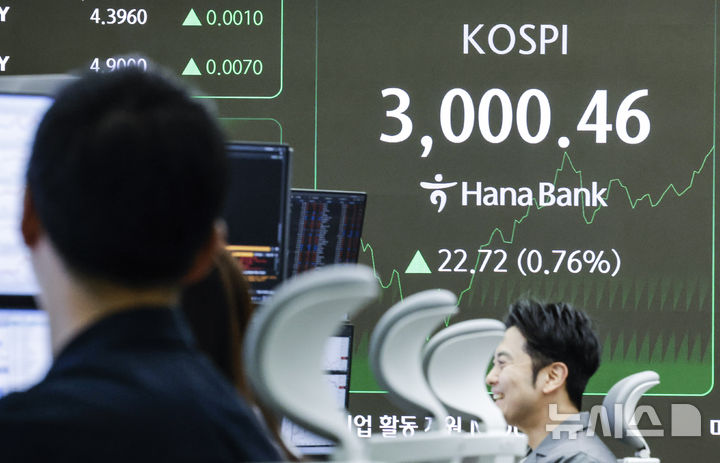 [서울=뉴시스] 최동준 기자 = 코스피가 장중 3000선을 돌파한 20일 서울 중구 하나은행 딜링룸에 설치된 전광판에 코스피 수치가 나와 있다. 코스피 장중 3000.46을 기록했다. 코스피가 3000선에 오른 건 지난 2022년 1월 이후 3년5개월여 만이다. 2025.06.20. photocdj@newsis.com
