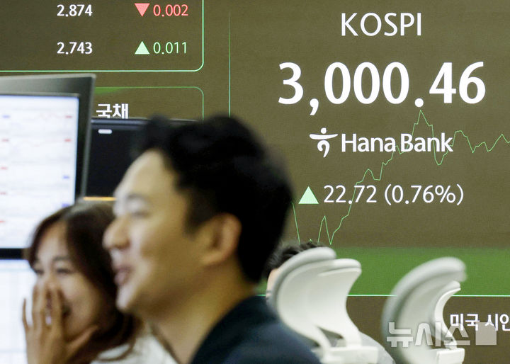 [서울=뉴시스] 최동준 기자 = 코스피가 장중 3000선을 돌파한 20일 서울 중구 하나은행 딜링룸에 설치된 전광판에 코스피 수치가 나와 있다. 코스피 장중 3000.46을 기록했다. 코스피가 3000선에 오른 건 지난 2022년 1월 이후 3년5개월여 만이다. 2025.06.20. photocdj@newsis.com