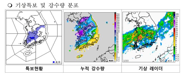 기상 특보 및 강수량 현황.(자료=경남도 제공) 2025.06.21. *재판매 및 DB 금지