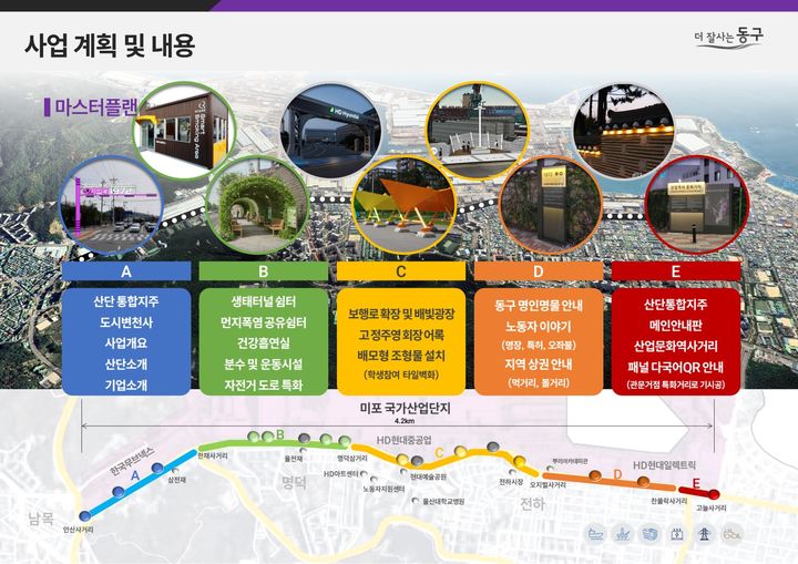 울산 미포산단, 아름다운 거리로 바뀐다…"국비 20억 확보"