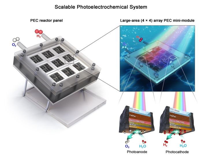 [울산=뉴시스] 고효율 무배선 인공나뭇잎 기반 태양광 수소 생산 시스템. (사진=울산과학기술원 제공) 2025.06.23. photo@newsis.com *재판매 및 DB 금지