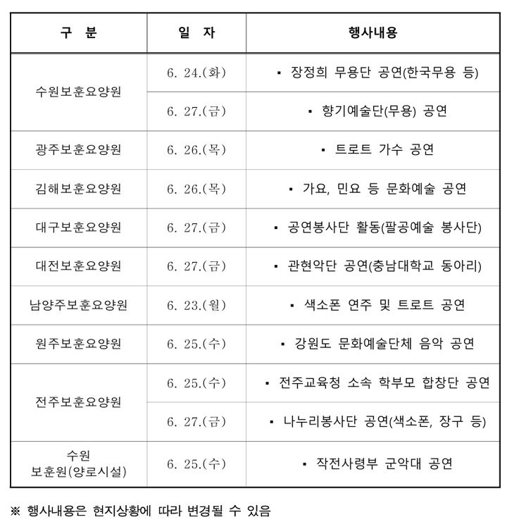 [서울=뉴시스] 전국 보훈복지시설 공연주간 운영계획. (사진=국가보훈부 제공) 2025.06.23. photo@newsis.com *재판매 및 DB 금지