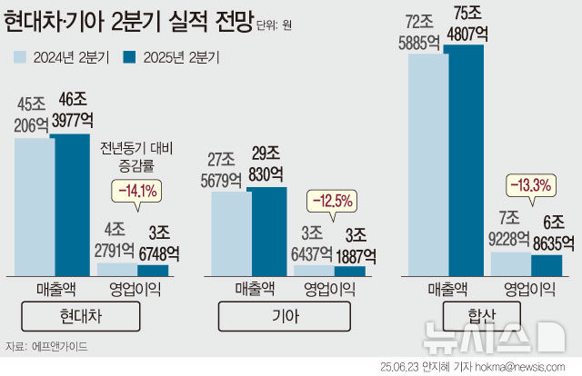 [서울=뉴시스] 