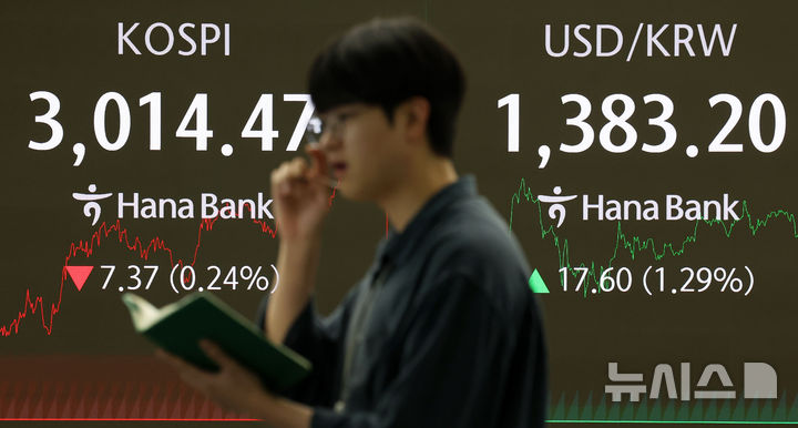 [서울=뉴시스] 홍효식 기자 = 코스피가 전 거래일(3021.84)보다 7.37포인트(0.24%) 내린 3014.47에 마감한 23일 오후 서울 중구 하나은행 딜링룸 전광판에 지수가 표시되고 있다. 코스닥 지수는 전 거래일(791.53)보다 6.74포인트(0.85%) 하락한 784.79에 거래를 마쳤다. 서울 외환시장에서 원·달러 환율은 전 거래일(1365.6원)보다 18.7원 오른 1384.3원에 주간 거래를 마감했다. 2025.06.23. yesphoto@newsis.com