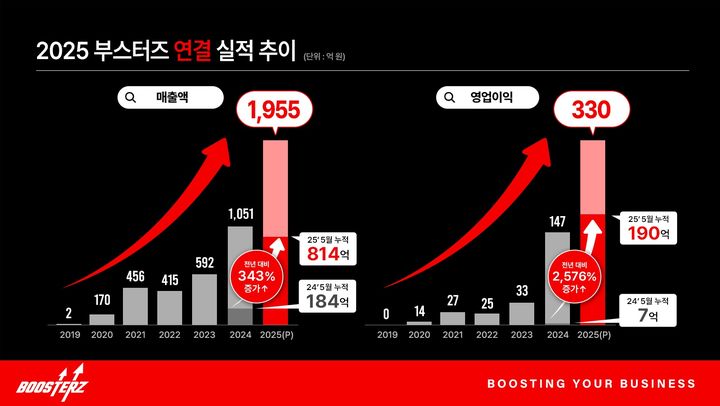 (사진=FSN) *재판매 및 DB 금지