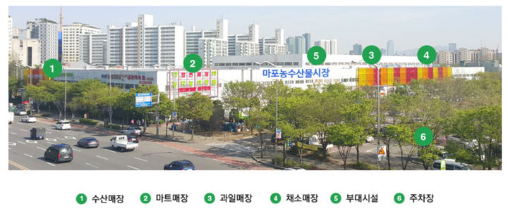 [서울=뉴시스] 마포농수산물시장 전경. 2025.06.24. (사진=마포구시설공단 제공) *재판매 및 DB 금지