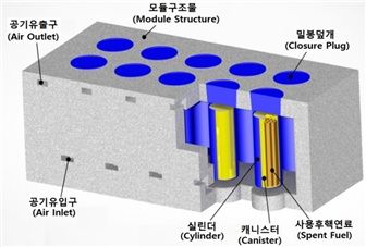 [세종=뉴시스]COSMOS 조감도(사진=한국수력원자력 제공) *재판매 및 DB 금지