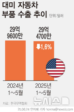 [서울=뉴시스] 