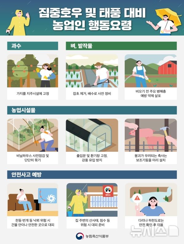 [전주=뉴시스]윤난슬 기자 = 전북 전주시농업기술센터는 여름철 집중호우와 태풍 등 자연재해에 대비해 농업 기반 시설에 대한 집중 점검을 벌이고 있다고 24일 밝혔다. 사진은 행동요령. (사진=전주시 제공) photo@newsis.com 