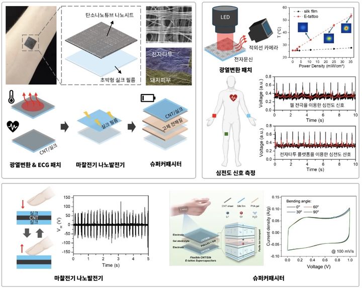 실크/탄소나노튜브 기반 다기능 초박막 전자타투 개요도. (사진=한양대 제공) *재판매 및 DB 금지