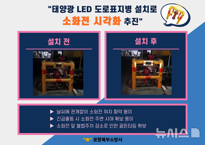 소화전에 태양광 LED 점등형 도로표지병이 설치된 모습.(사진=포항북부소방서 제공)