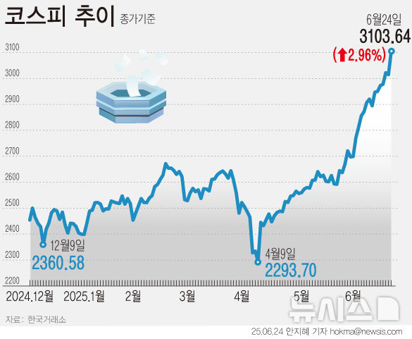 그래픽뉴스