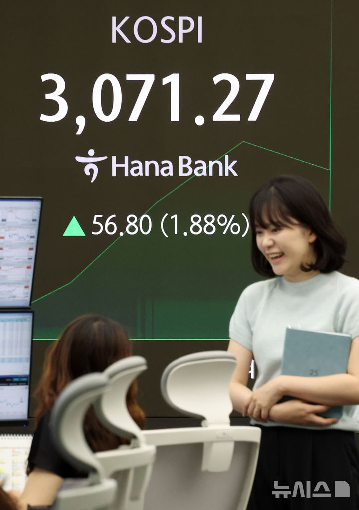 [서울=뉴시스] 홍효식 기자 = 코스피가 전 거래일(3014.47)보다 46.67포인트(1.55%) 상승한 3061.14에 개장한 24일 오전 서울 중구 하나은행 딜링룸 전광판에 지수가 표시되고 있다. 코스닥 지수는 전 거래일(784.79)보다 11.27포인트(1.44%) 오른 796.06에 거래를 시작했다. 서울 외환시장에서 원·달러 환율은 전 거래일 주간거래 종가(1384.3원)보다 15.3원 내린 1369원에 출발했다. 2025.06.24. yesphoto@newsis.com