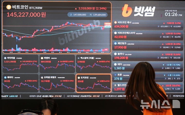 [서울=뉴시스] 배훈식 기자 = 이스라엘과 이란의 휴전 소식이 전해진 24일 오후 서울 강남구 빗썸라운지 강남본점 전광판에 비트코인을 비롯한 주요 코인 가격이 상승세를 보이고 있다. 2025.06.24. dahora83@newsis.com