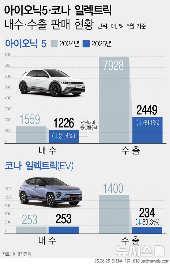 [서울=뉴시스] 