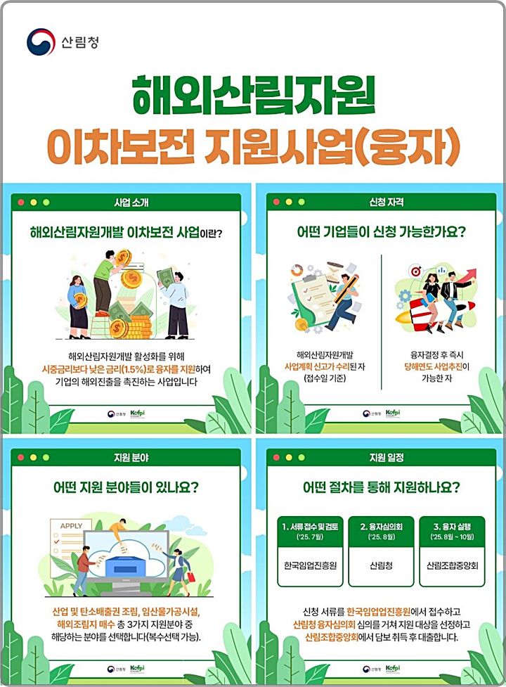 [대전=뉴시스] 산림청의 해외산림자원 이차보전 지원사업 안내물.(사진=산림청 제공) *재판매 및 DB 금지