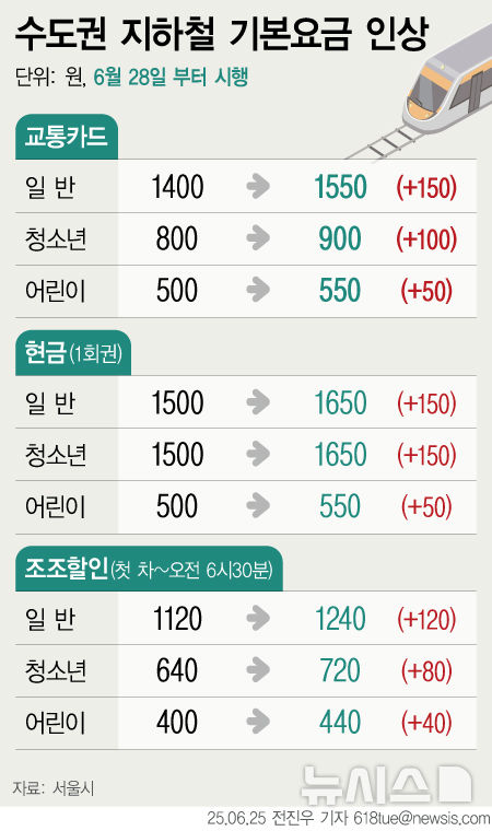 그래픽뉴스