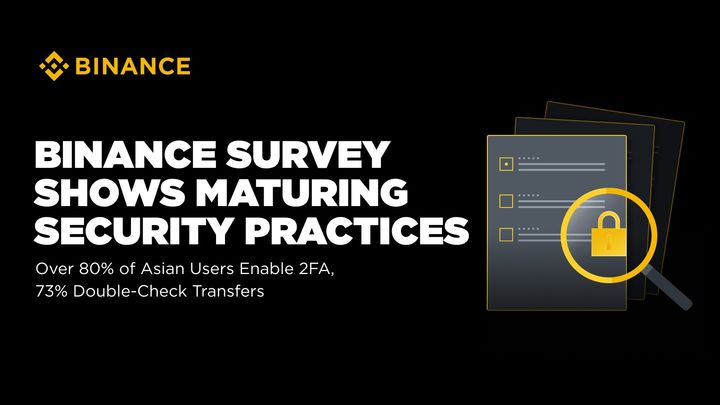 [서울=뉴시스] 바이낸스 거래소 이용자 10명 중 8명이 2FA(2단계 인증)을 활용했다. (사진=바이낸스) 2025.06.25 *재판매 및 DB 금지