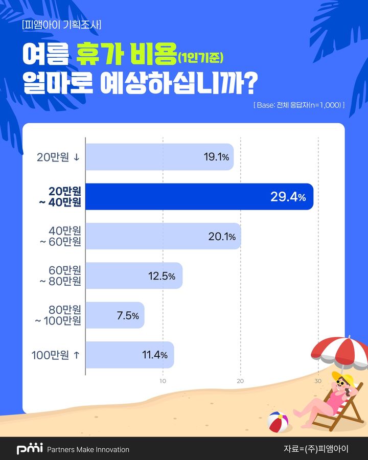 [서울=뉴시스] (사진 = 피엠아이 제공) 2025.06.26.&nbsp; *재판매 및 DB 금지