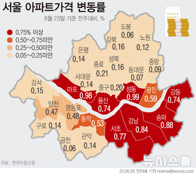 그래픽뉴스
