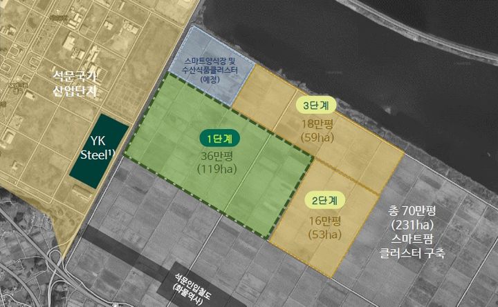 [홍성=뉴시스] 충남 당진 석문간척지내 국내 최대 스마트팜 단지 구축 계획도. (사진=충남도청 제공) 2025.06.26. photo@newsis.com *재판매 및 DB 금지
